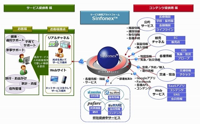 活用例（イメージ）