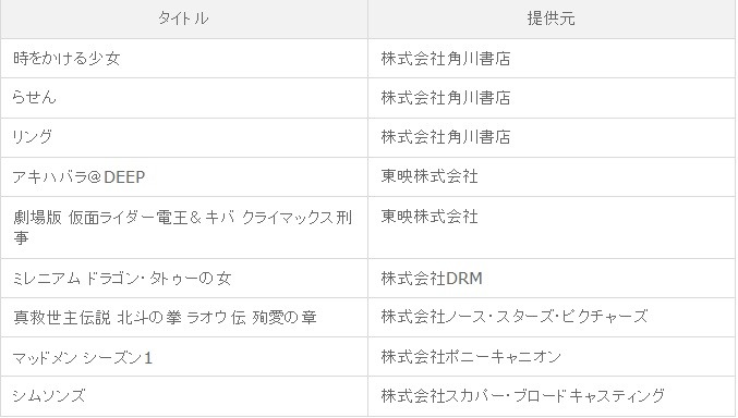 3月の主な配信コンテンツ一覧