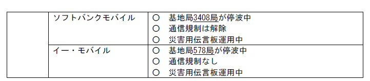 ソフトバンクモバイル、イー・モバイルの状況