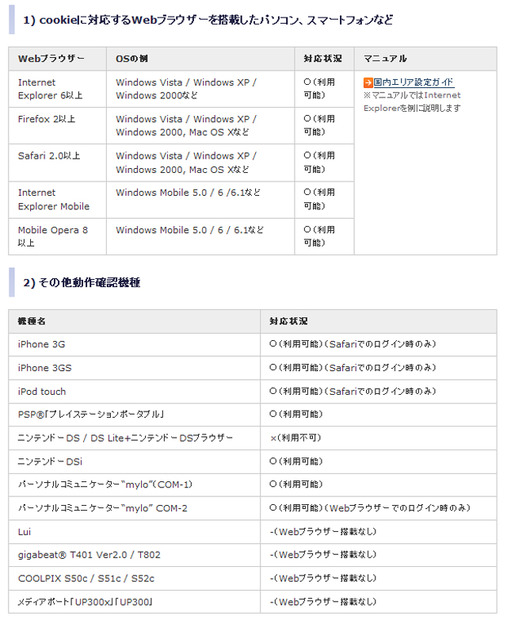 「ホットスポット」利用可能機種一覧