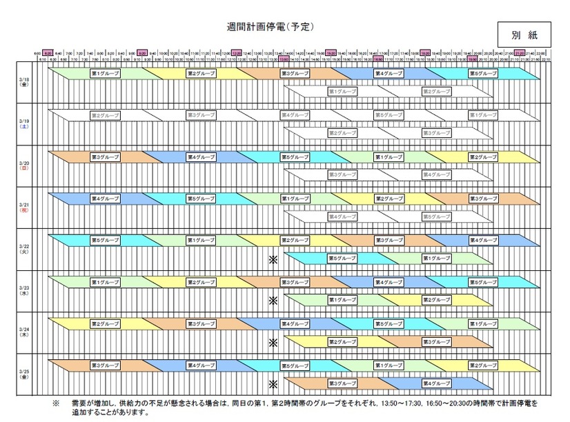 25日までの計画停電の予定