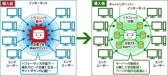 スマートコンテンツデリバリーの概要