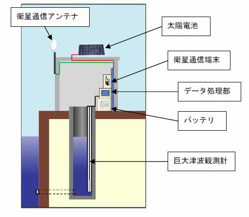 装置の概要