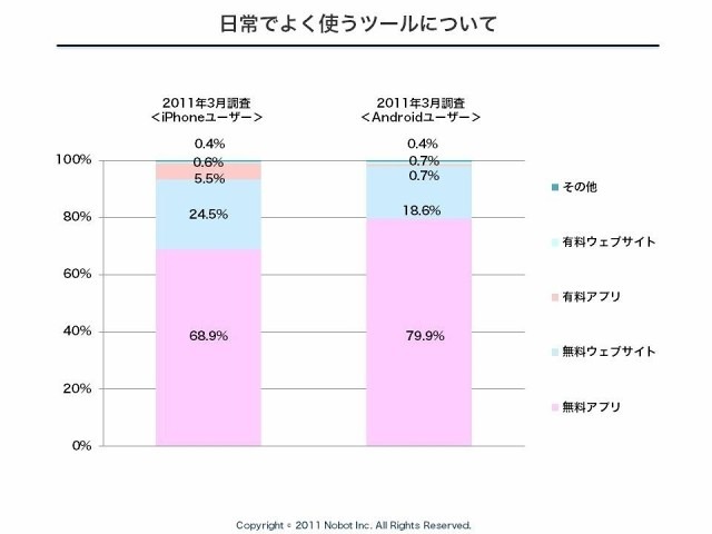 日常でよく使うツール