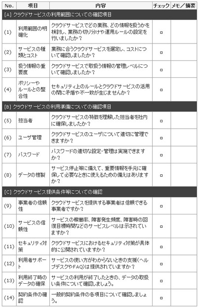 クラウドサービスを導入するにあたってのチェックシート