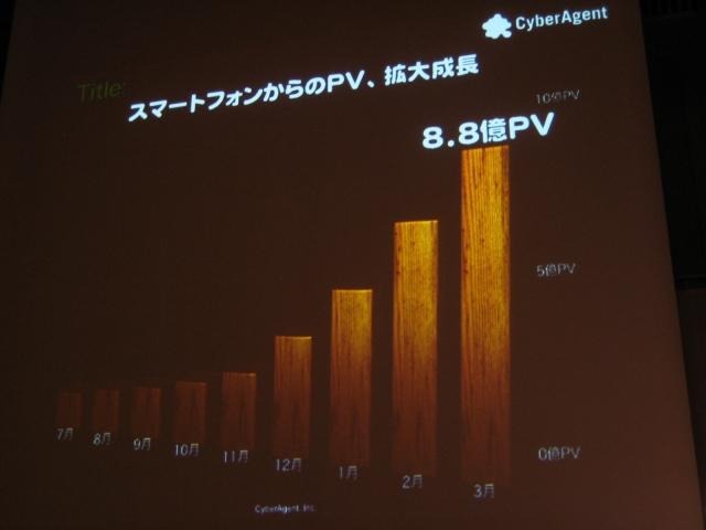 いよいよオープン化されるアメーバとサイバーエージェントのスマートフォン全体戦略 いよいよオープン化されるアメーバとサイバーエージェントのスマートフォン全体戦略