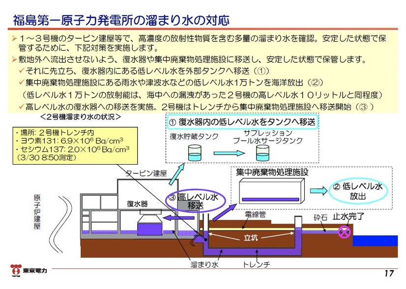 「東日本大震災における原子力発電所の影響と現在の状況について」