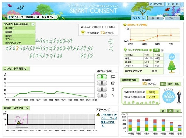 見える化の画面