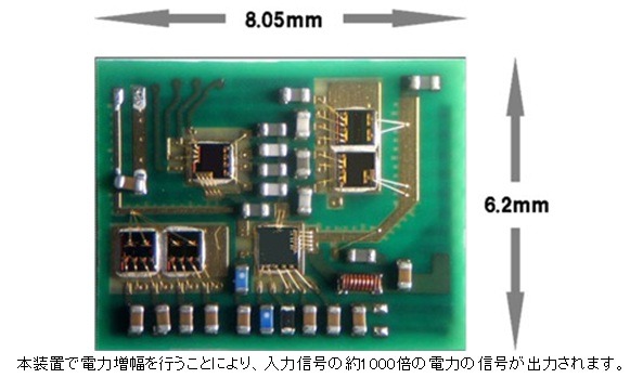 小型マルチバンド電力増幅器のイメージ