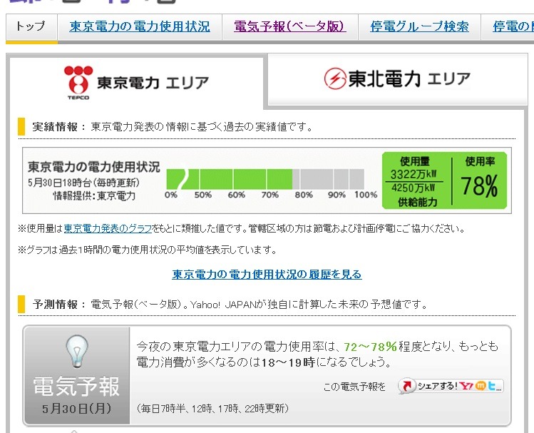 モバイル・スマートフォン版「電気予報」