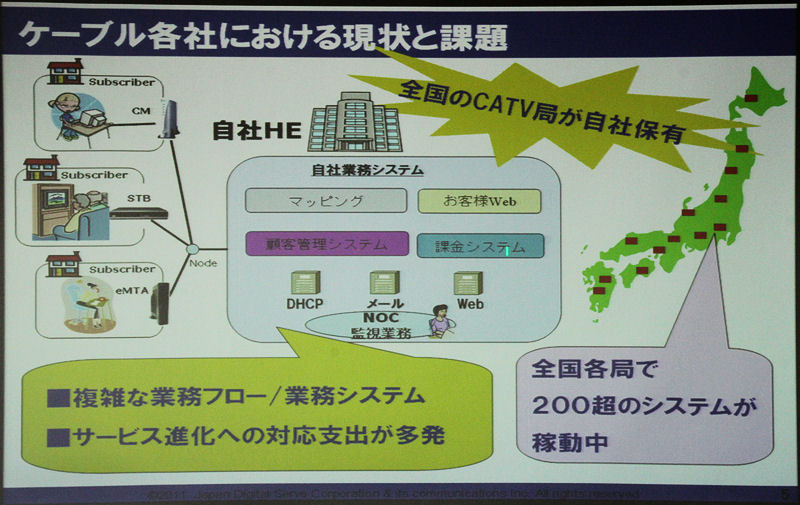 ケーブルテレビ事業者の抱える問題