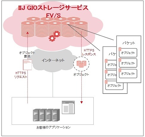 サービスイメージ