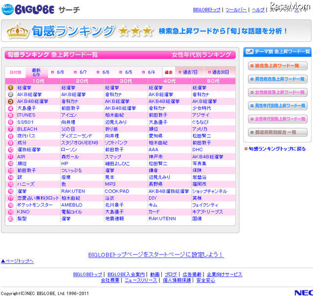 母親世代も注目!?　検索ランキングで振り返るAKB総選挙 BIGLOBEサーチ　旬感ランキング　女性年代別