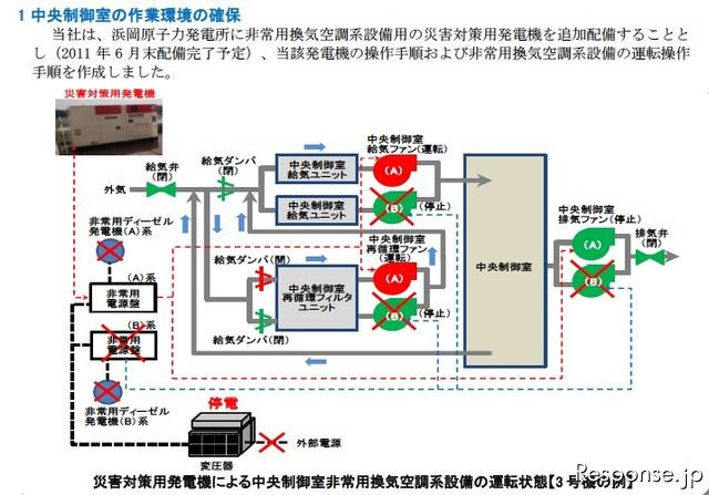 中部電力、浜岡原発の水素爆発防止対策など…報告書提出