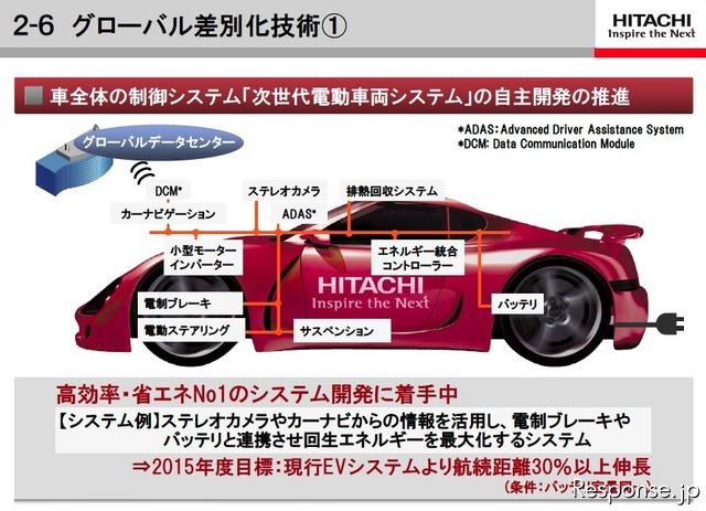 日立製作所、2012中期経営計画資料から、「グローバル差別化技術」