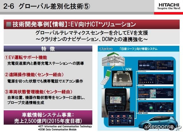 日立製作所、2012中期経営計画資料から、「グローバル差別化技術」