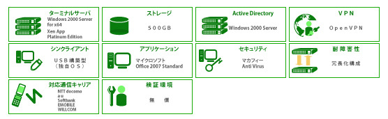 Flex-Desktop　基本メニュー