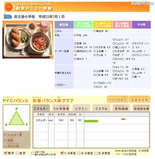 食育ソリューション 給食メニュー詳細