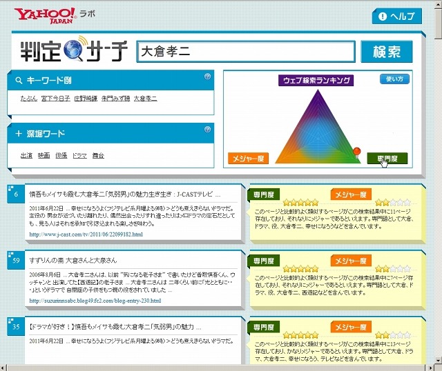 「Yahoo！ラボ 判定サーチ」の検索例（専門度を重視した並べ替え）