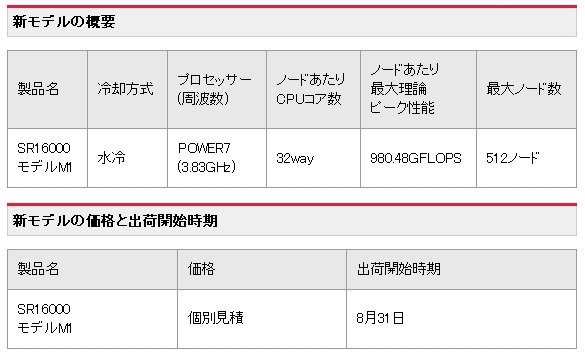 新モデルの概要