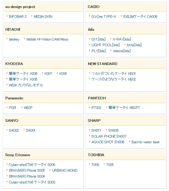 auoneアドレス帳のおもな対応機種（携帯電話のメニューを利用）