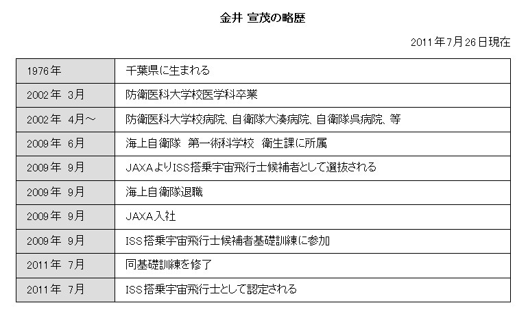 金井宣茂氏の略歴