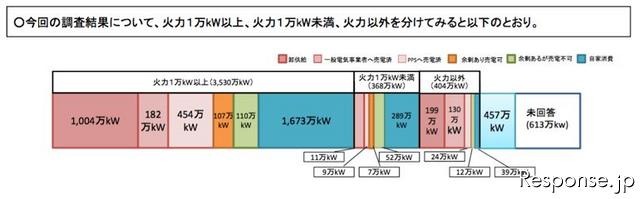 火力とそれ以外の割合