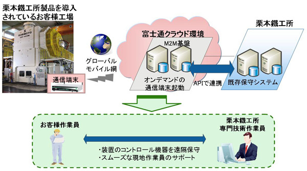 システム構成・利用イメージ