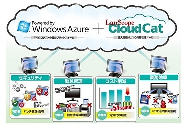 「LanScope クラウドキャット」概要