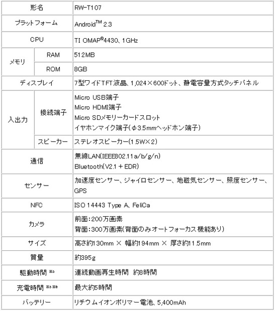 「RW-T107」の仕様