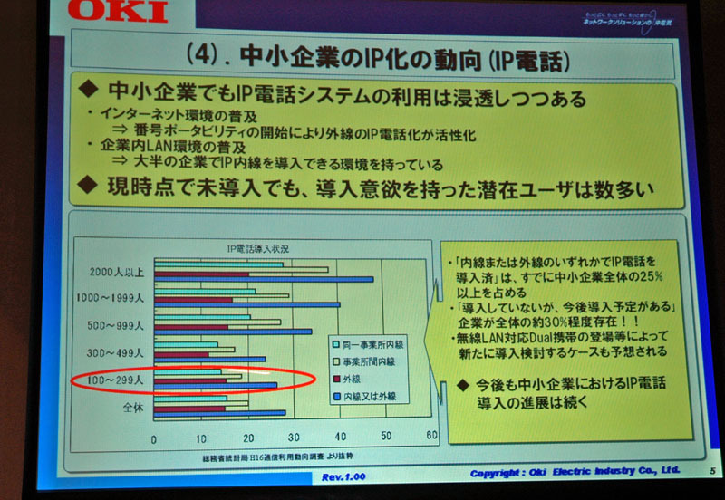 中小企業のIP化の動向