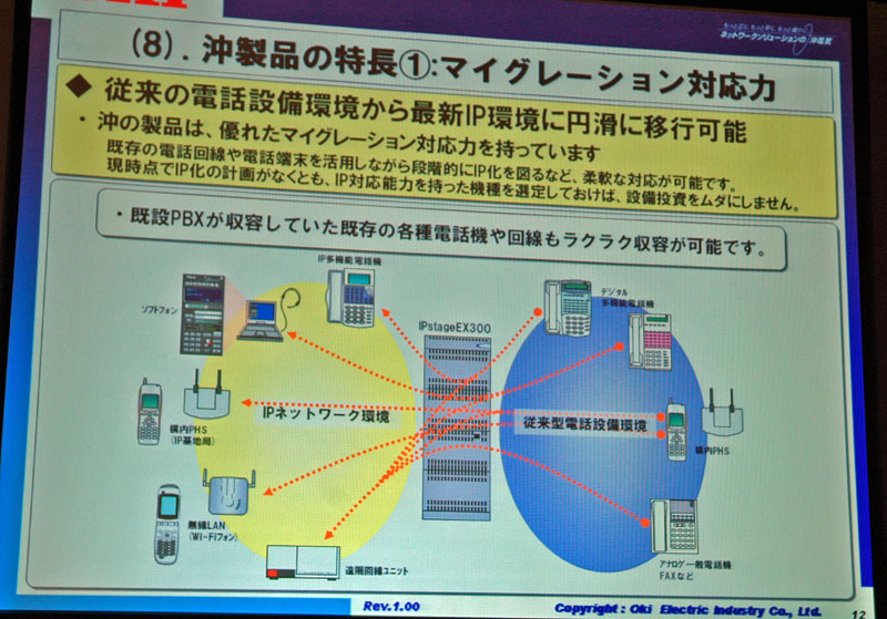 IPstageEX300を例に、既存の電話回線や端末を活用しながらIP化を段階的に進めていく例