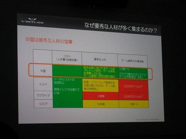 実践する企業が語る「グローバルゲーム開発の現状と、その可能性」(前編) 　