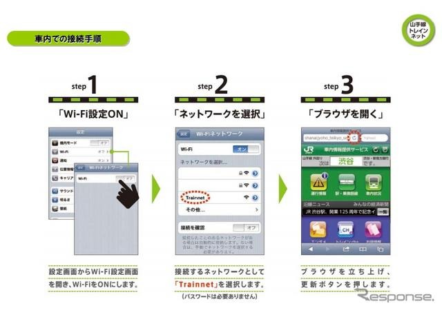 JR東日本の山手線車内におけるスマートフォン向け情報提供サービス概要