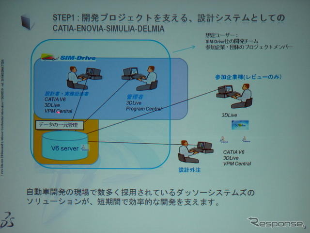 CATIAバージョン6の活用イメージ