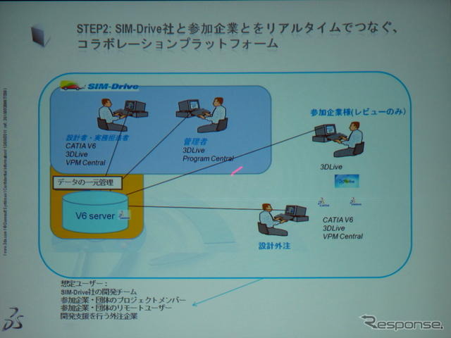 CATIAバージョン6の活用イメージ