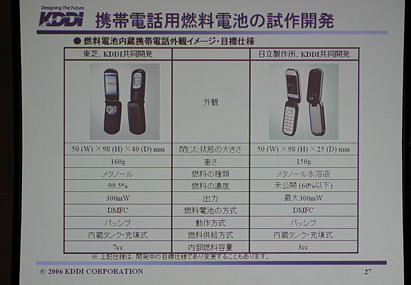 電機メーカーとの燃料電池の共同開発。ぜひドコモと連携し、共用可能な標準的な電池の開発をしてほしい