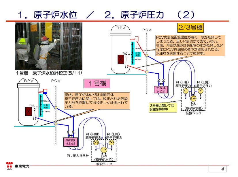 東電、原子炉圧力容器・格納容器の計測機の状況について解説