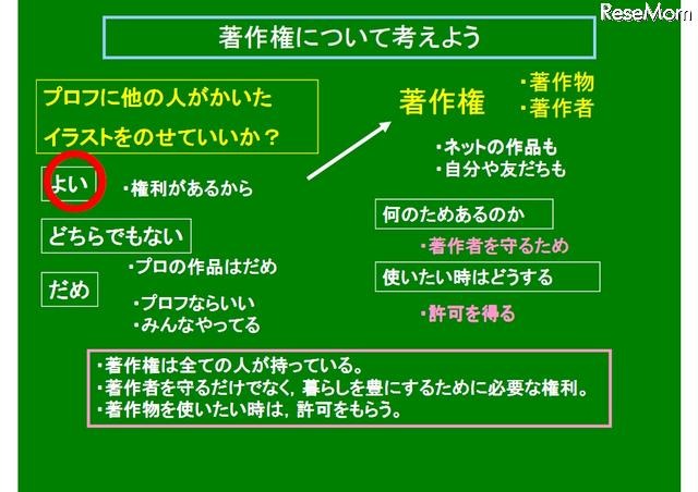 「著作権編」教材パッケージ（資料編）