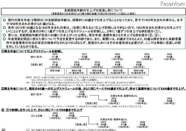 年金支給開始年齢引き上げの詳細ページ