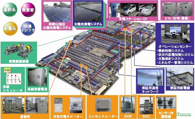 実証実験設備の全体像