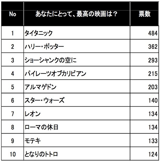 あなたにとって、最高の映画は？