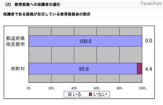 教育委員への保護者の選任