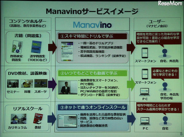 3本柱のサービスイメージ