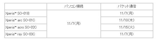 バージョンアップ日程