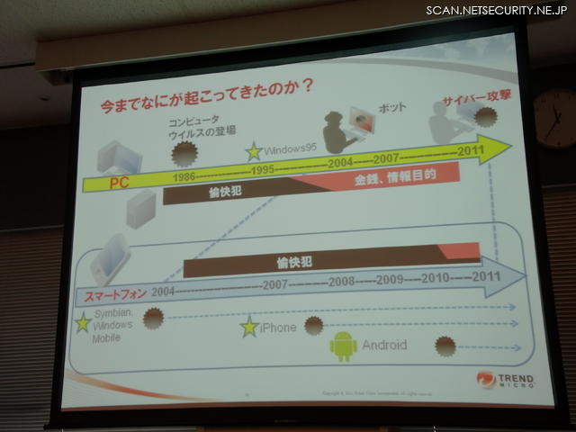 PCとスマートフォンの脅威の歴史