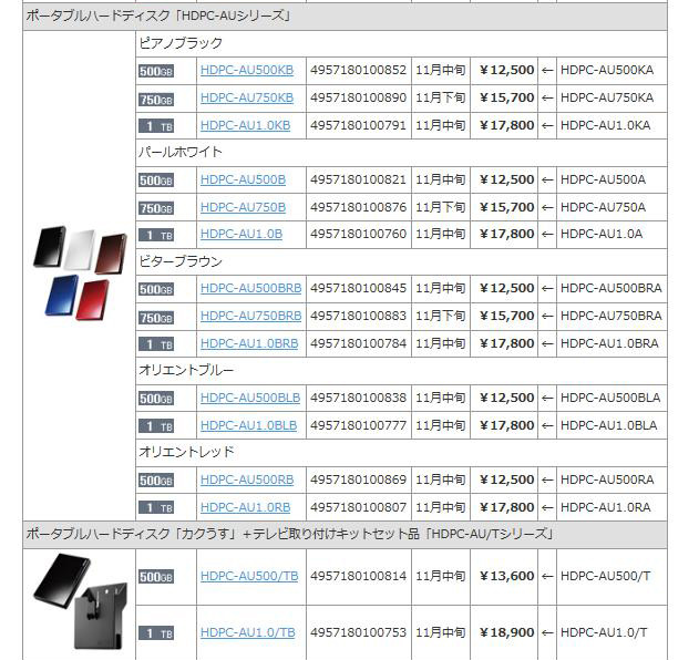 すでに2日に発表したリニューアル実施製品一覧