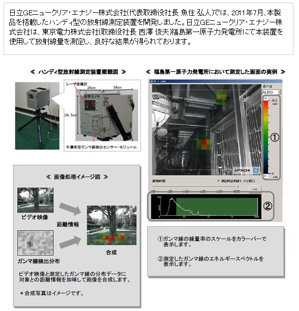 日立GEニュークリア・エナジーが開発したハンディ型放射線測定装置の例