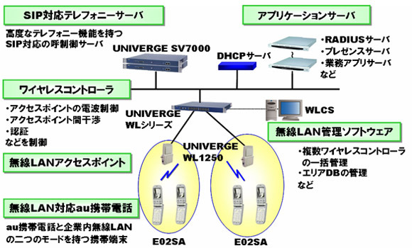 OFFICE FREEDOM システム構成例