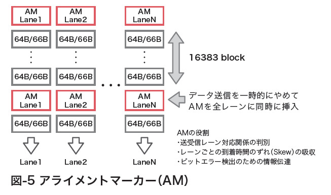 図-5 アライメントマーカー（AM）